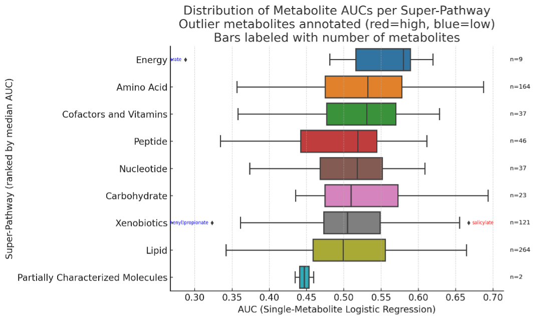 Superpathway AUC distribution