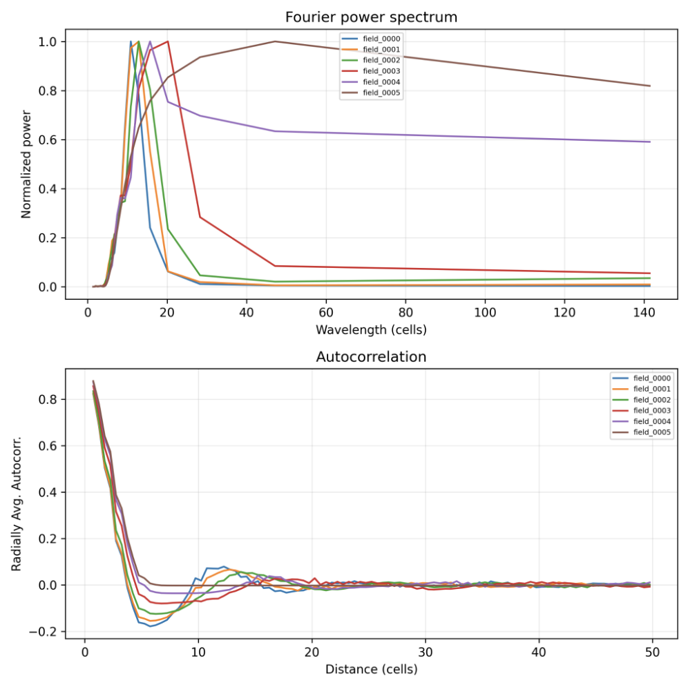 Metric variation from Turing to irregular regime