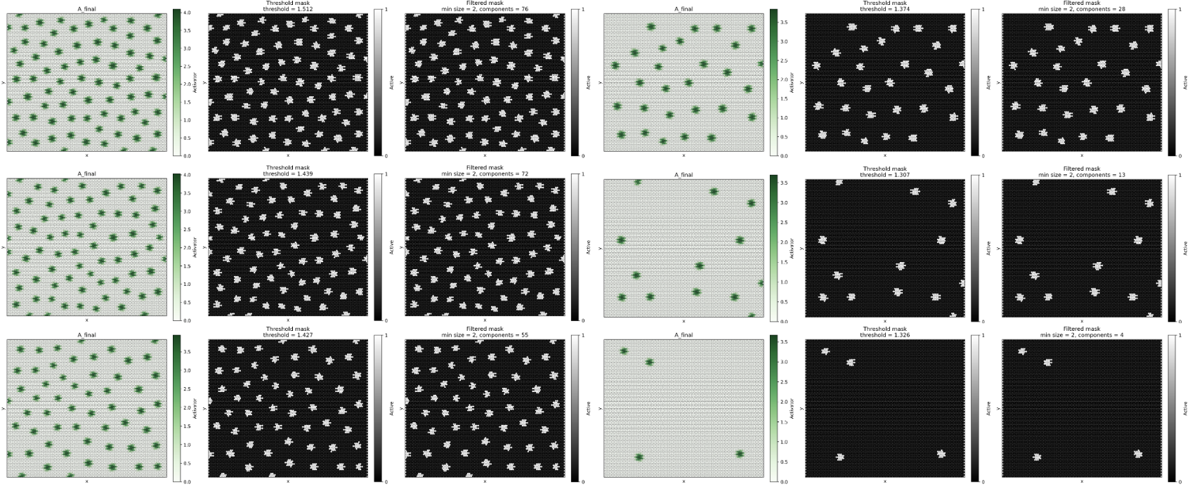 Metric variation from Turing to irregular regime